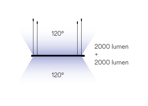 Pannello LED dir/ind. 120x30cm 4000K