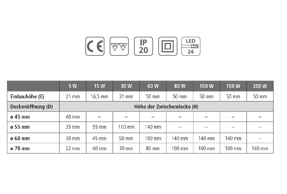 Driver LED 200W sistema plug-in 24V